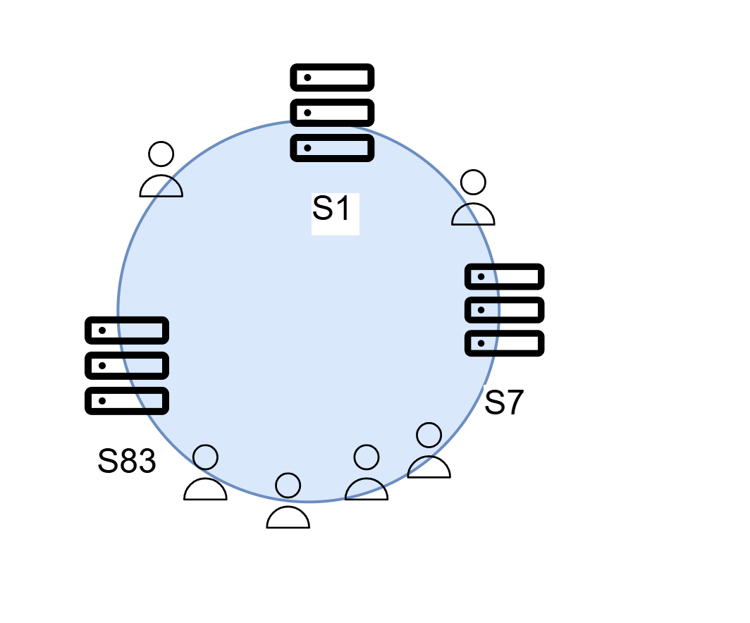 Imbalance in Hashing