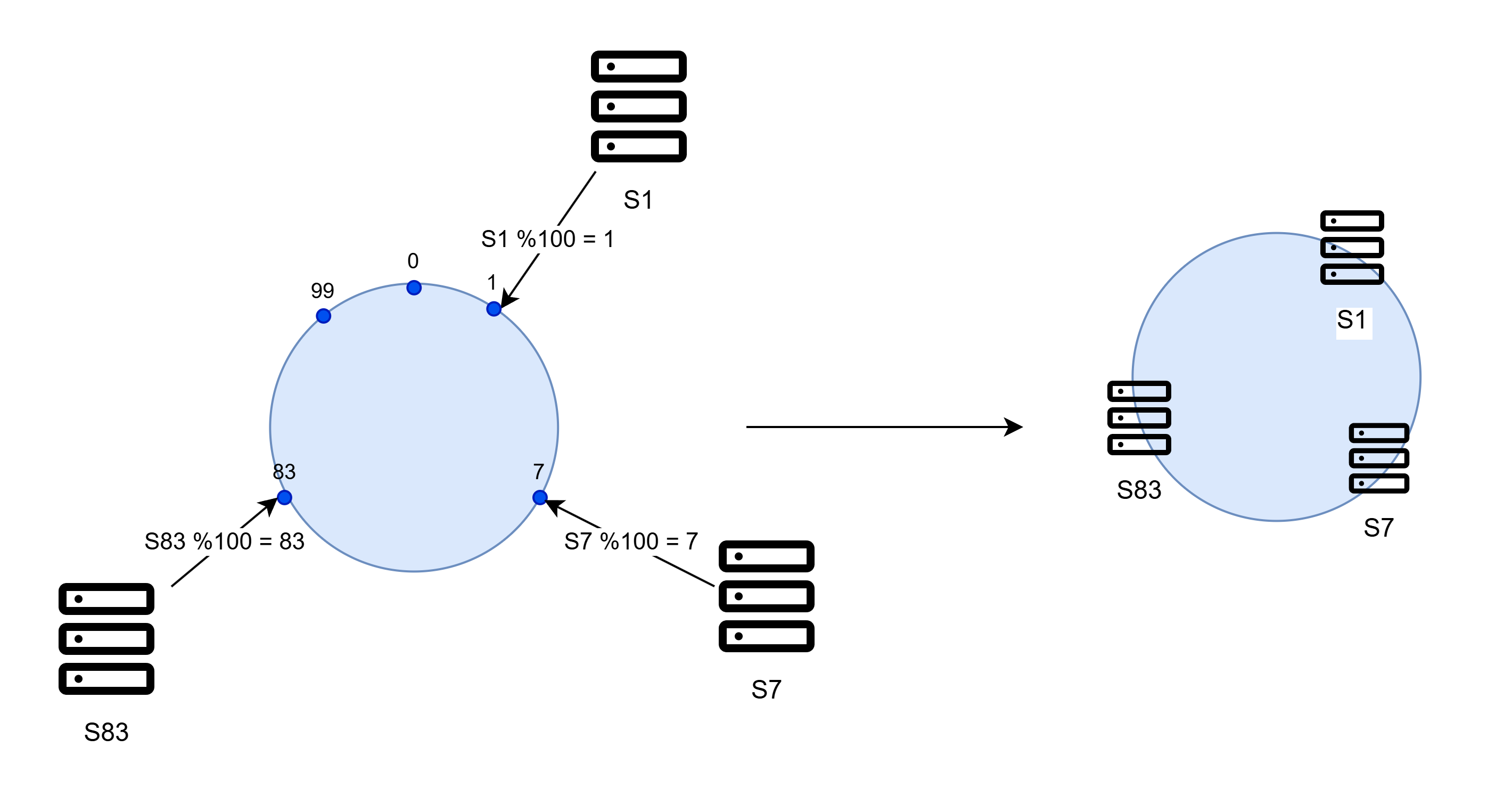 Placing Server on Ring