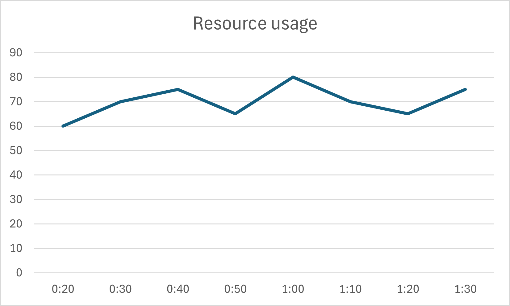 Scaling result illustration